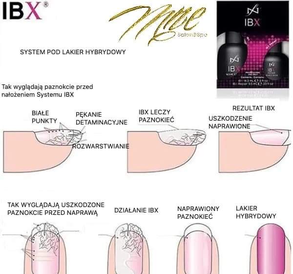 Manicure IBX System